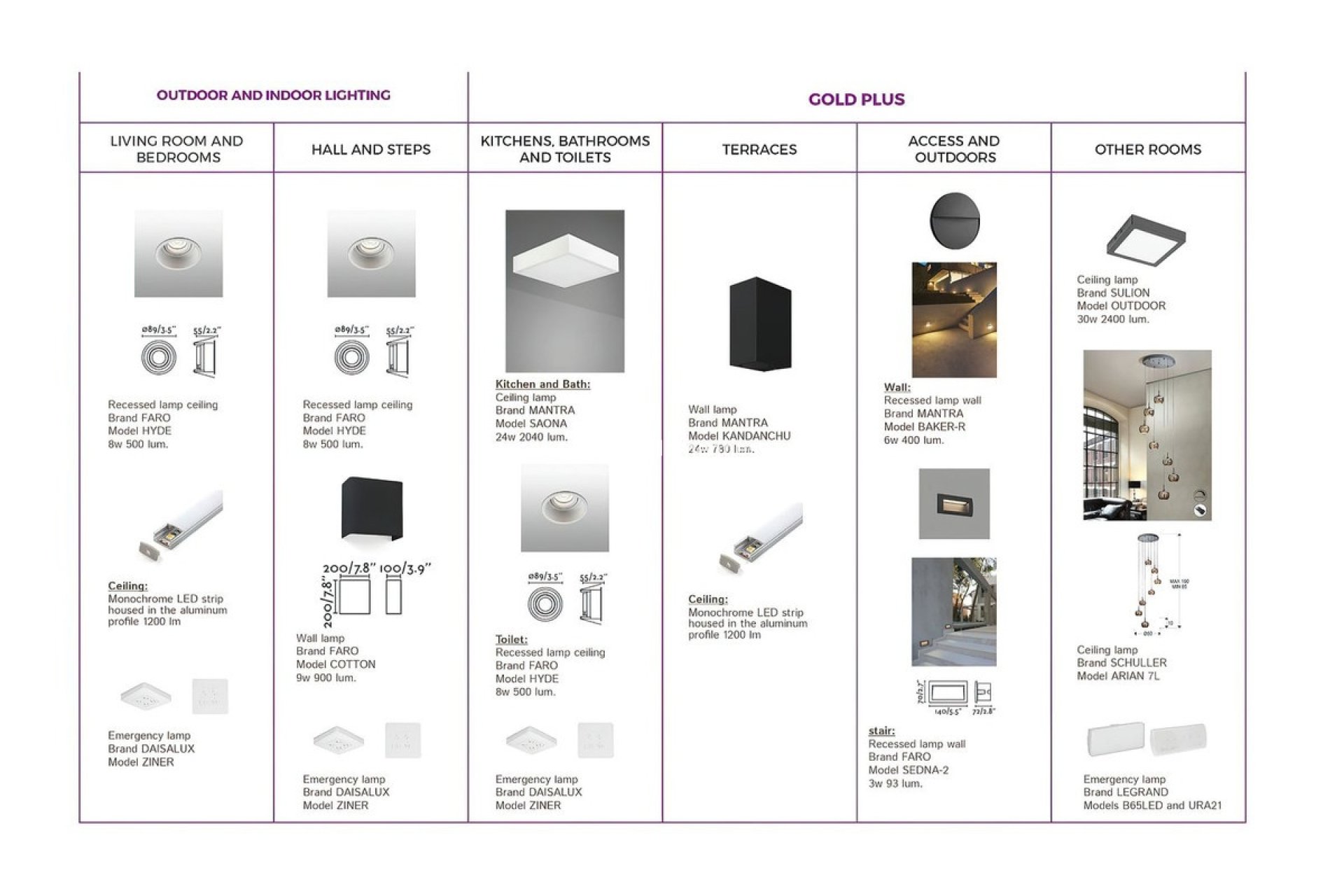 Construction neuve - Villa - Intérieur                       - Coín