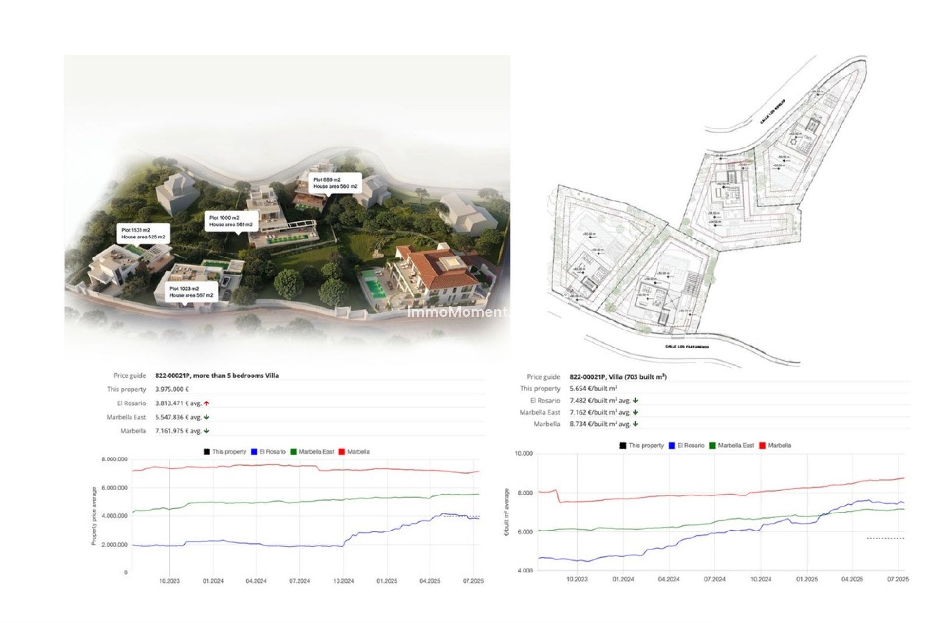 Resale - Plot - Marbella - El Rosario