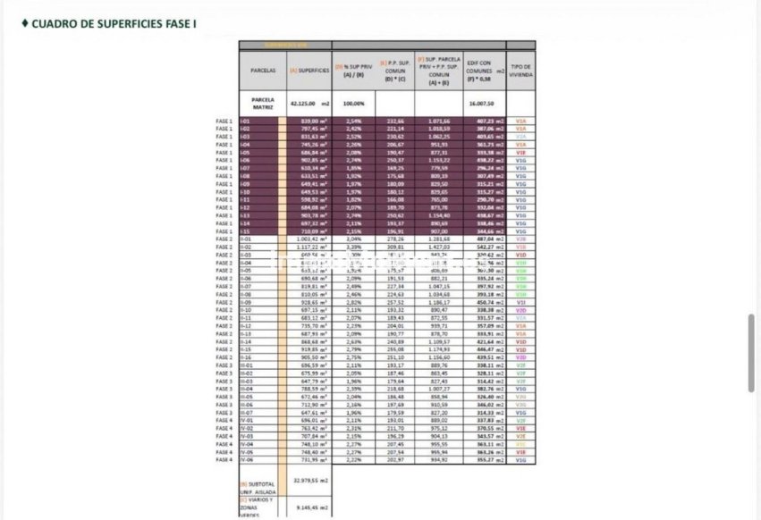 Reventa - Parcela - Mijas - Mijas Golf
