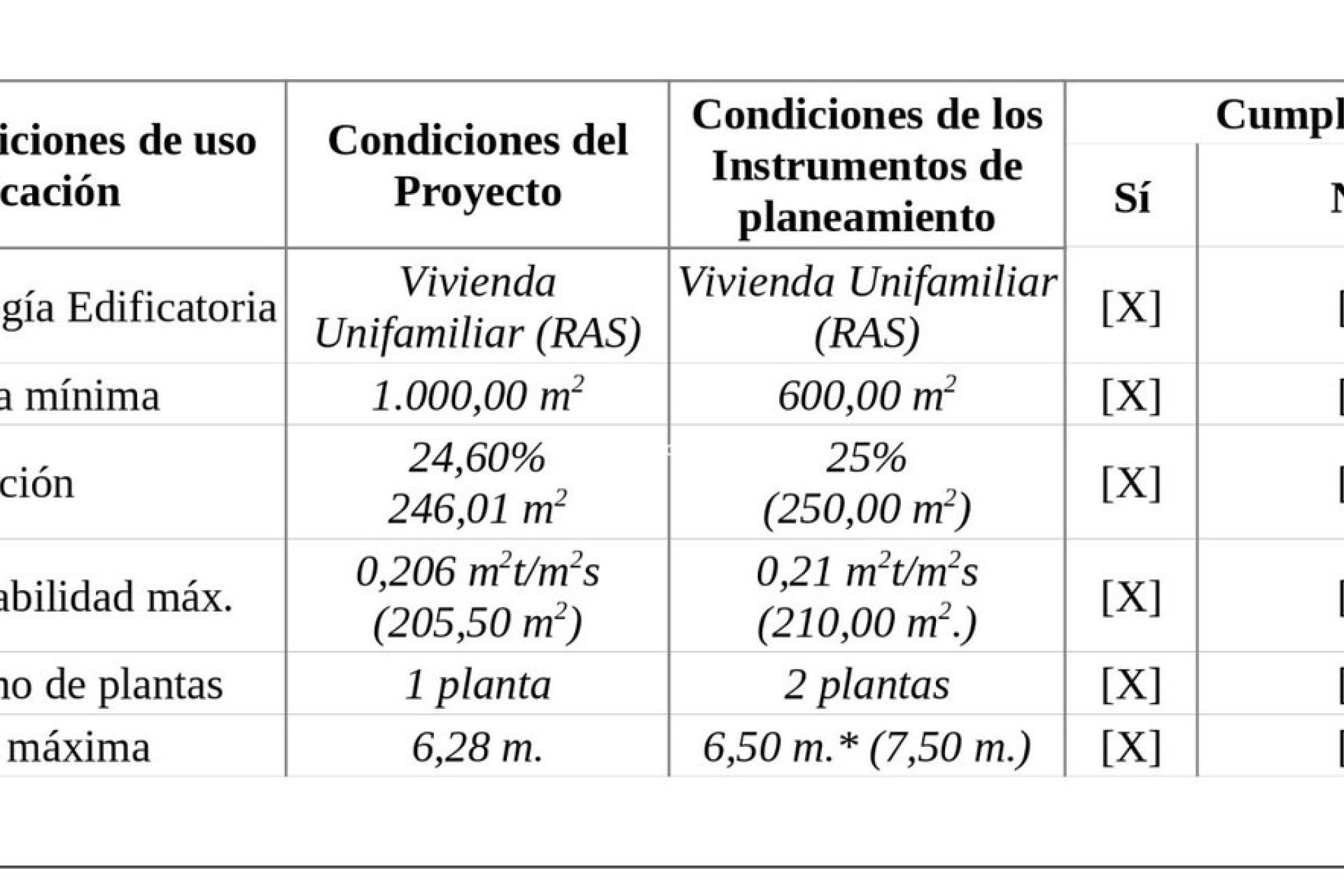 Reventa - Terreno - Casares - Casares Playa