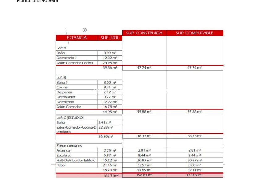 Reventa - Terreno - Marbella - San Pedro de Alcántara