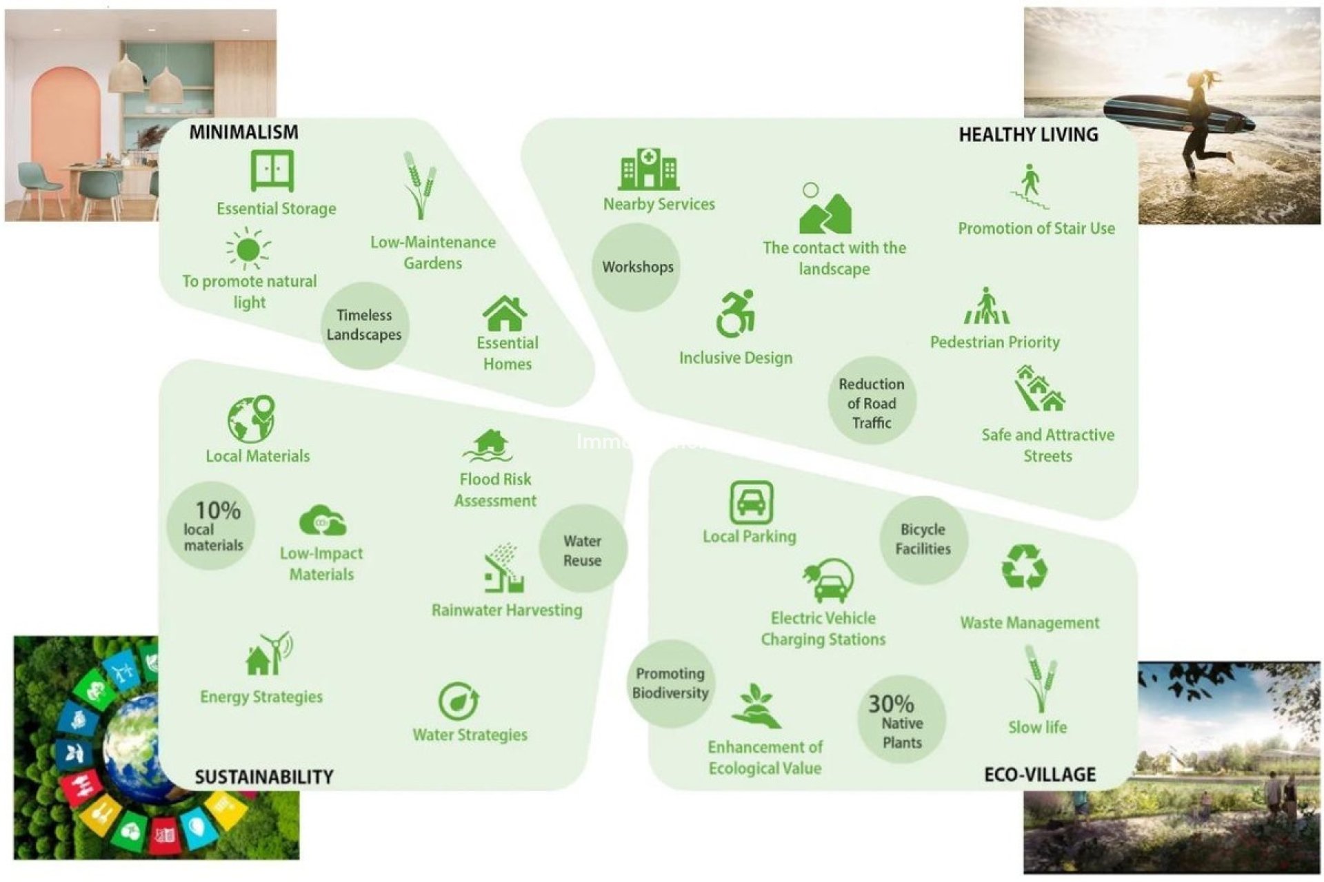 Revente - Appartement - Vergel - Vergel (El Vergel) - El Verger Centro