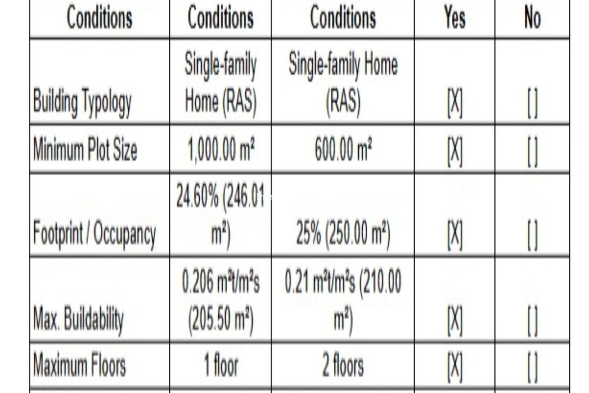 Wiederverkauf - Land - Casares - Casares Playa