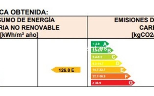 Bestaande woning - Appartement - Torremolinos