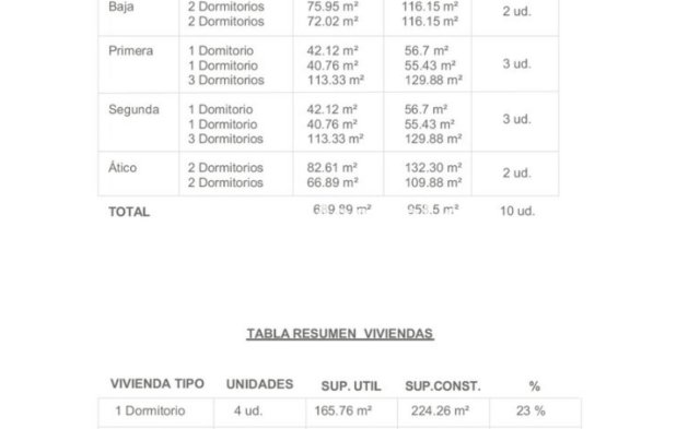 Reventa - Terreno - Mijas - Mijas Costa