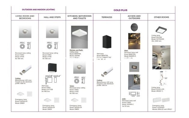 Construction neuve - Villa - Intérieur                       - Coín