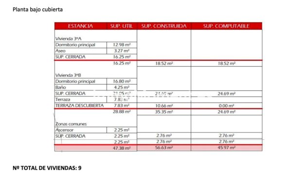 Wiederverkauf - Land - Marbella - San Pedro de Alcántara