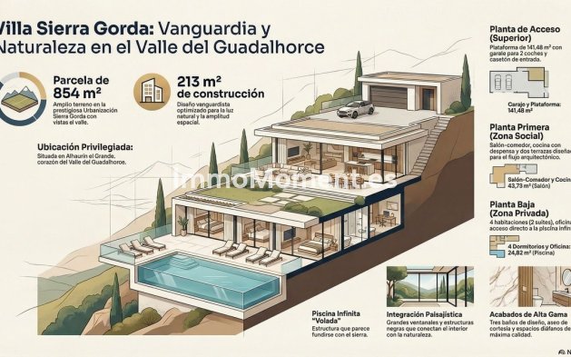 Wiederverkauf - Freistehende Villa -   Inländisch - Alhaurín el Grande Centro